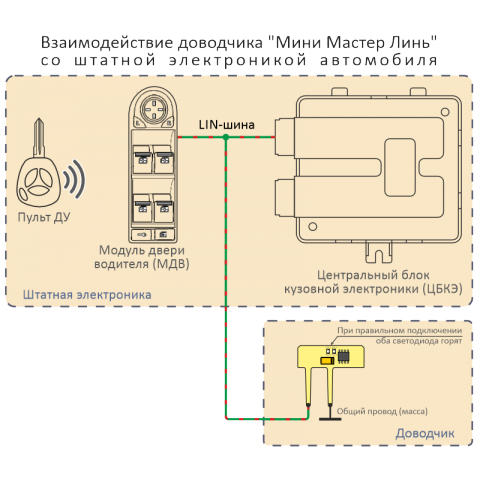 Доводчик Мини Мастер Линь